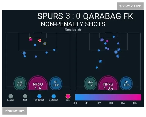 热刺xG差值呈现负值 排名靠前但数据亮红灯 热刺xG差值呈现负值 排名靠前但数据亮红灯