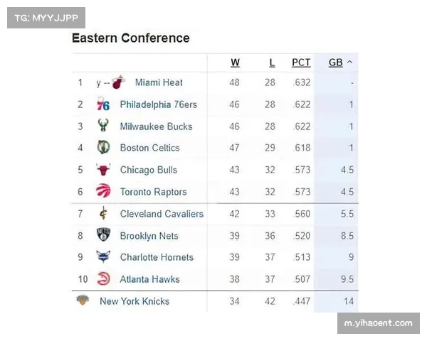 东部附加赛格局再生变数 热火黄蜂直接对话影响排名走势